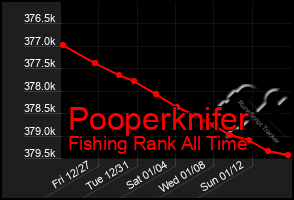 Total Graph of Pooperknifer