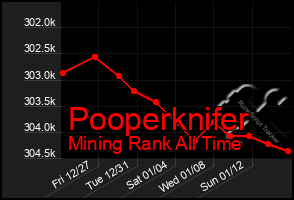 Total Graph of Pooperknifer