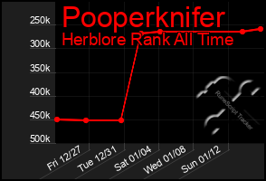 Total Graph of Pooperknifer