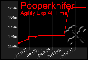 Total Graph of Pooperknifer