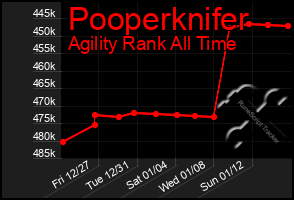 Total Graph of Pooperknifer