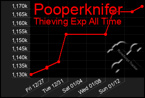 Total Graph of Pooperknifer