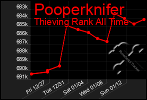 Total Graph of Pooperknifer