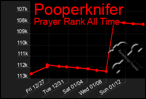 Total Graph of Pooperknifer