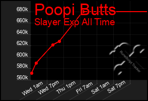 Total Graph of Poopi Butts
