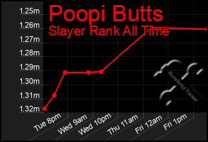 Total Graph of Poopi Butts