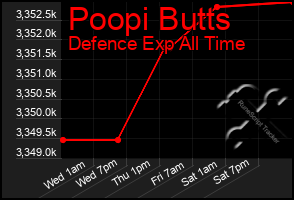 Total Graph of Poopi Butts