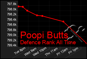 Total Graph of Poopi Butts