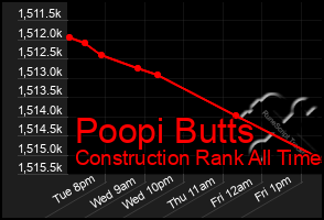 Total Graph of Poopi Butts