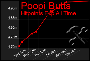 Total Graph of Poopi Butts