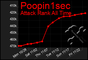 Total Graph of Poopin1sec