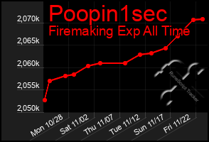 Total Graph of Poopin1sec