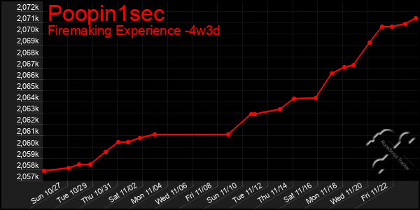 Last 31 Days Graph of Poopin1sec