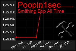 Total Graph of Poopin1sec