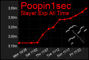 Total Graph of Poopin1sec