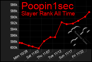 Total Graph of Poopin1sec