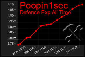 Total Graph of Poopin1sec