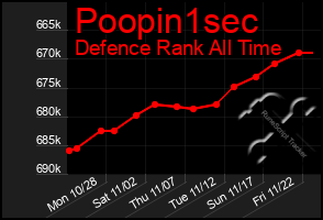 Total Graph of Poopin1sec