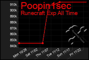 Total Graph of Poopin1sec