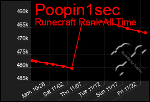 Total Graph of Poopin1sec