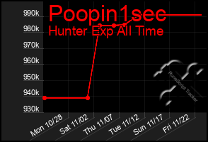 Total Graph of Poopin1sec