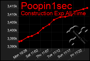 Total Graph of Poopin1sec