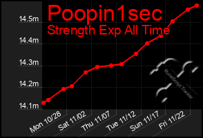 Total Graph of Poopin1sec