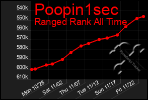 Total Graph of Poopin1sec