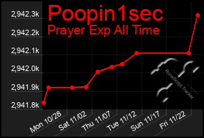 Total Graph of Poopin1sec