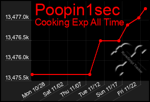 Total Graph of Poopin1sec