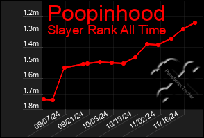 Total Graph of Poopinhood