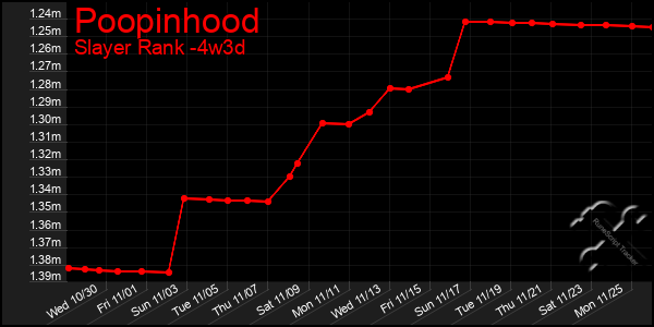 Last 31 Days Graph of Poopinhood