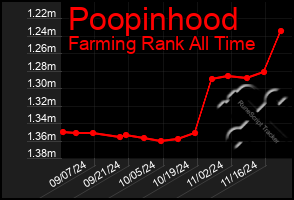 Total Graph of Poopinhood