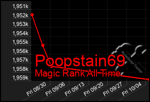 Total Graph of Poopstain69