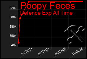 Total Graph of Poopy Feces