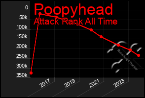 Total Graph of Poopyhead