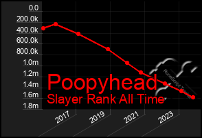 Total Graph of Poopyhead