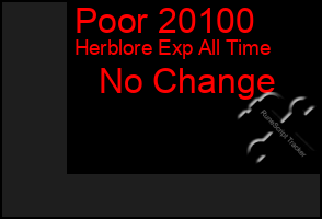 Total Graph of Poor 20100