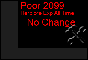 Total Graph of Poor 2099