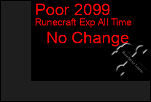 Total Graph of Poor 2099
