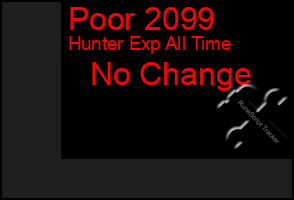 Total Graph of Poor 2099