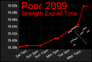 Total Graph of Poor 2099