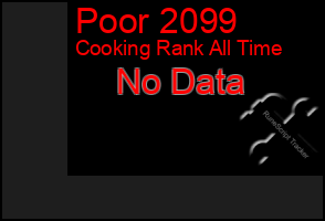 Total Graph of Poor 2099