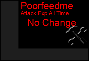 Total Graph of Poorfeedme
