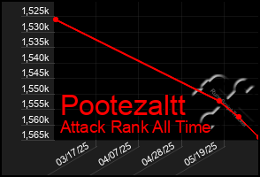 Total Graph of Pootezaltt