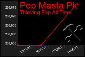 Total Graph of Pop Masta Pk
