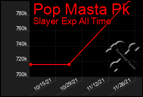 Total Graph of Pop Masta Pk