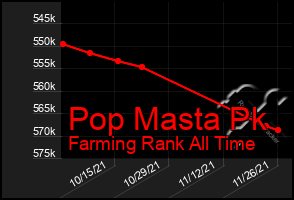 Total Graph of Pop Masta Pk