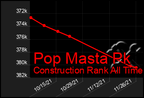 Total Graph of Pop Masta Pk