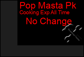 Total Graph of Pop Masta Pk